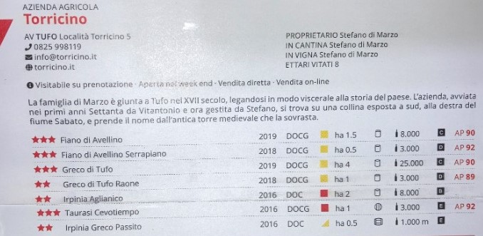 VERONELLI 2021 due testo